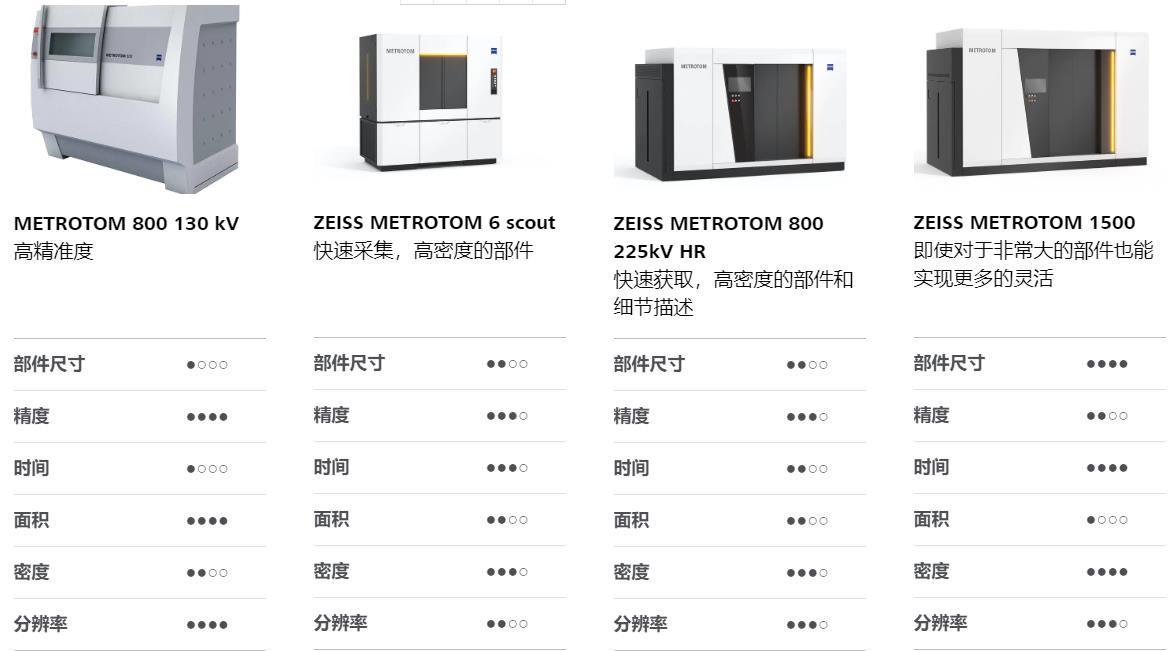 新疆新疆蔡司新疆工业CT