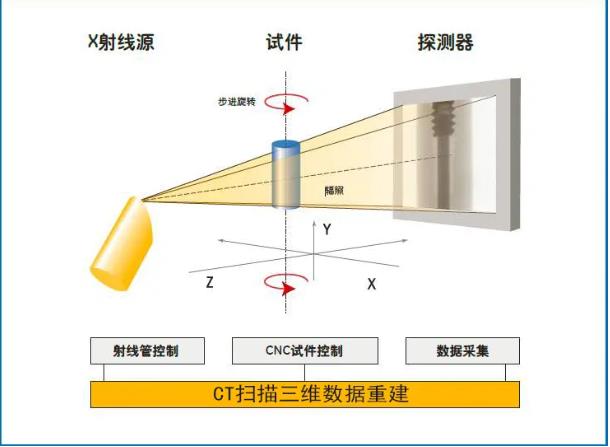 新疆工业CT无损检测