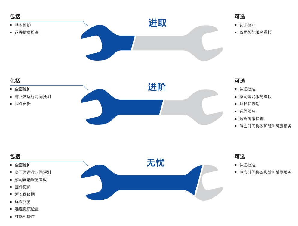 新疆新疆蔡司新疆三坐标维保