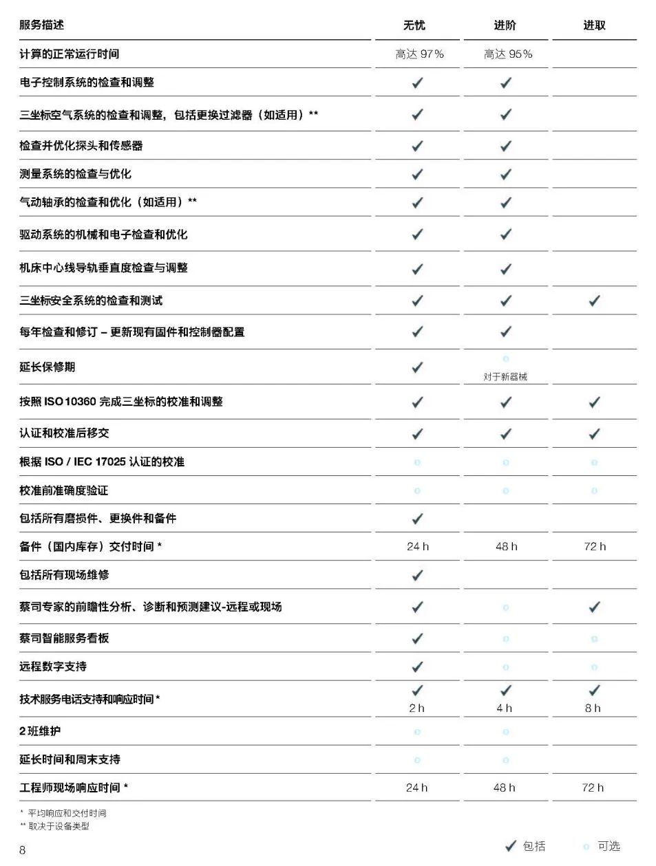 新疆新疆蔡司新疆三坐标维保